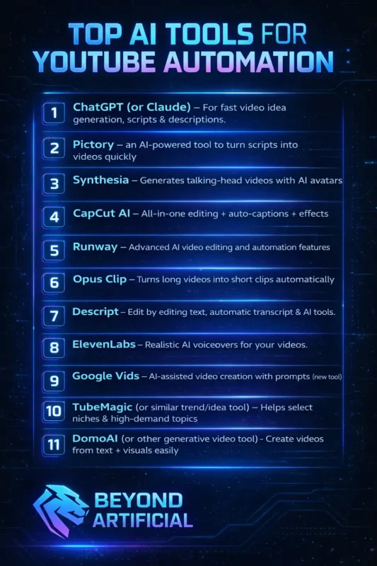 Top AI tools for YouTube automation - 11 Best tools
