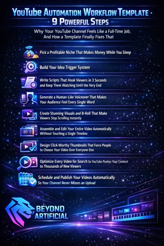 YouTube Automation Workflow Template infographic showing 9 powerful steps for automated video creation and channel growth.