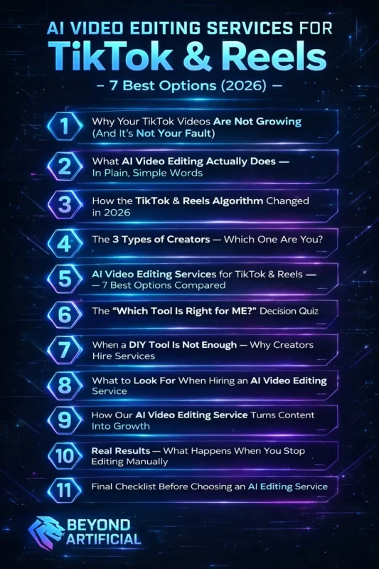 AI Video Editing Services for TikTok & Reels - 7 Best Options (2026) infographic showing tools, growth strategies, and creator tips for viral content witn beyond artificial logo