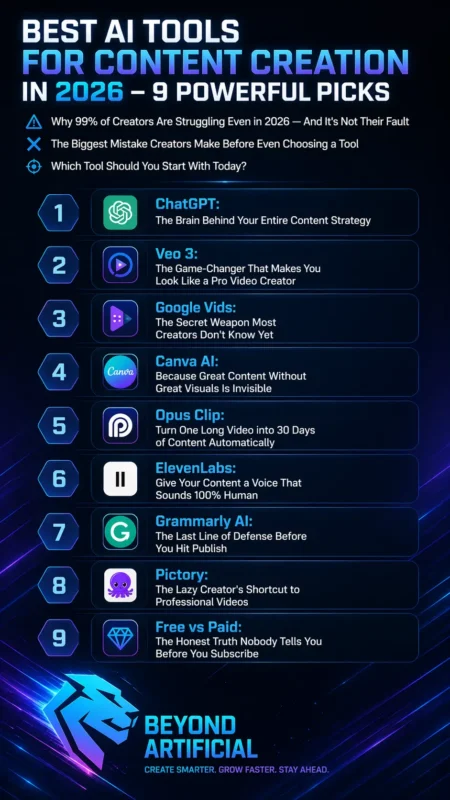 Futuristic neon infographic showcasing the top 9  Best AI tools for content creation in 2026, with a bold tech-style design and Beyond Artificial branding.