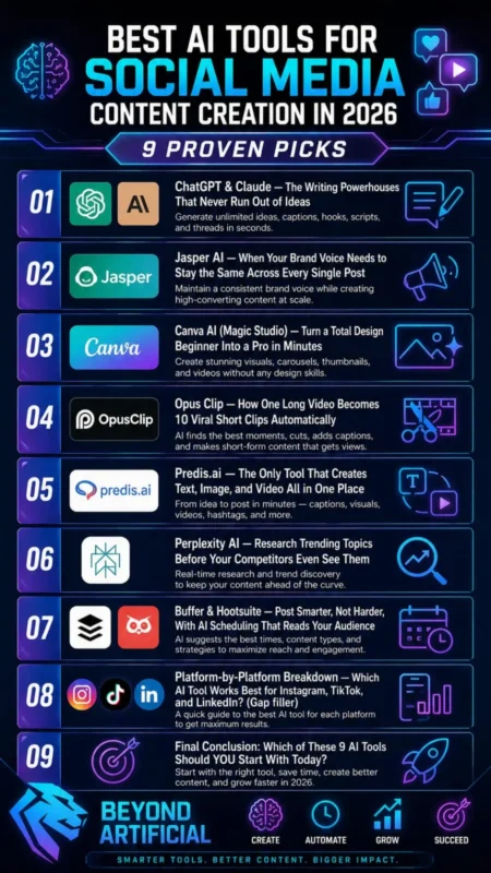 Futuristic neon infographic showcasing 9 best AI tools for social media content creation in 2026, featuring writing, design, video, research, and scheduling platforms with a bold tech-inspired Beyond Artificial brand theme.