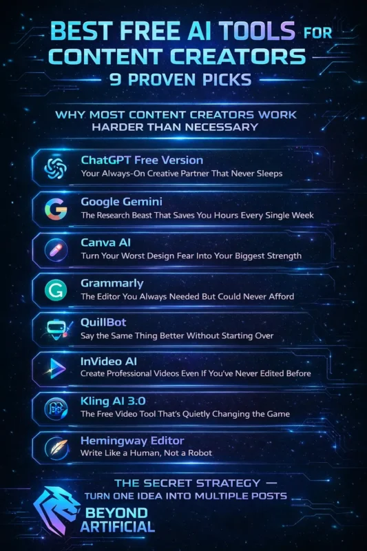 Futuristic neon infographic highlighting best free AI tools for content creators, featuring ChatGPT, Gemini, Canva AI, Grammarly, QuillBot, InVideo AI, Kling AI 3.0, Hemingway Editor, and a content repurposing strategy, branded with Beyond Artificial logo.
